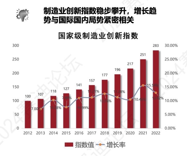 🔥南宫·NG28(China)官方网站-登录入口2012—2022年-🔥南宫·NG28(China)官方网站-登录入口