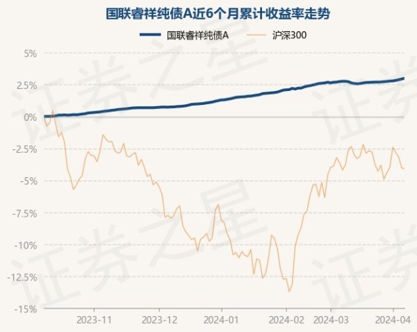 🔥南宫·NG28(China)官方网站-登录入口把柄最新一期基金季报露出-🔥南宫·NG28(China)官方网站-登录入口