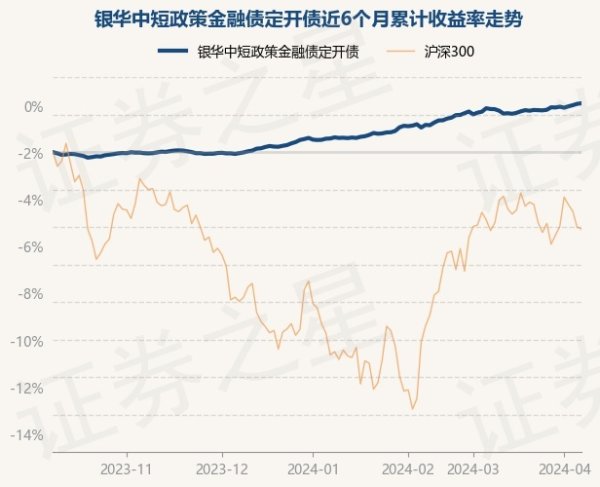 🔥南宫·NG28(China)官方网站-登录入口较前一交游日高涨0.03%-🔥南宫·NG28(China)官方网站-登录入口