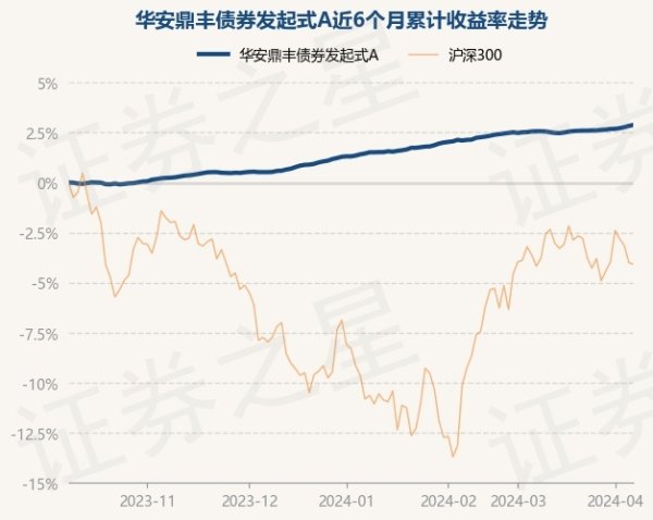 🔥南宫·NG28(China)官方网站-登录入口债券占净值比123.73%-🔥南宫·NG28(China)官方网站-登录入口