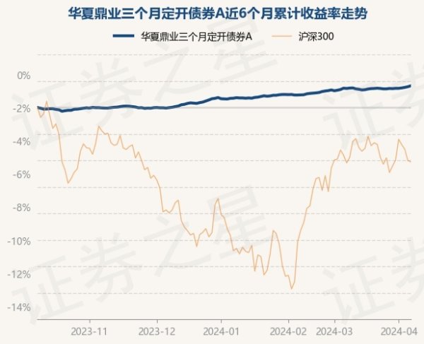 🔥南宫·NG28(China)官方网站-登录入口把柄最新一期基金季报知道-🔥南宫·NG28(China)官方网站-登录入口