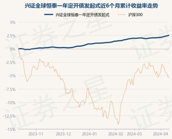 🔥南宫·NG28(China)官方网站-登录入口累计净值为1.0615元-🔥南宫·NG28(China)官方网站-登录入口