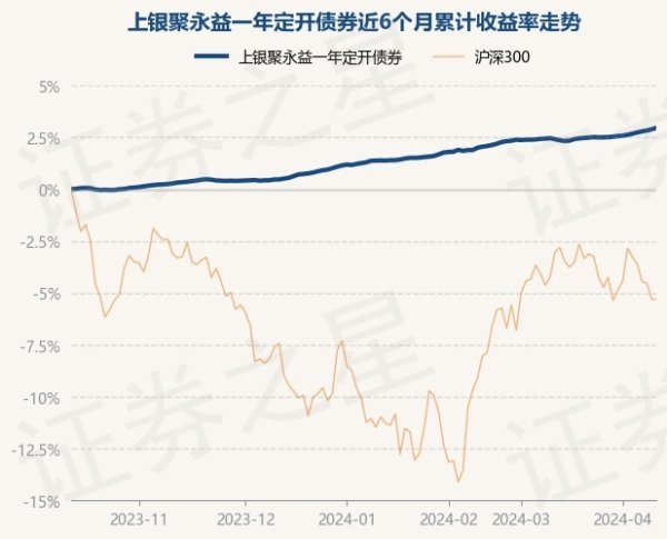 🔥南宫·NG28(China)官方网站-登录入口说明最新一期基金季报清晰-🔥南宫·NG28(China)官方网站-登录入口