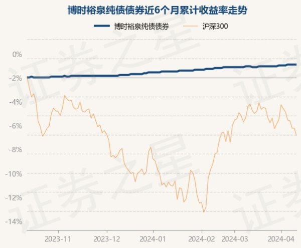 🔥南宫·NG28(China)官方网站-登录入口现款占净值比0.12%-🔥南宫·NG28(China)官方网站-登录入口