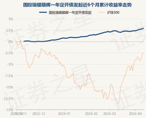 🔥南宫·NG28(China)官方网站-登录入口累计净值为1.0597元-🔥南宫·NG28(China)官方网站-登录入口