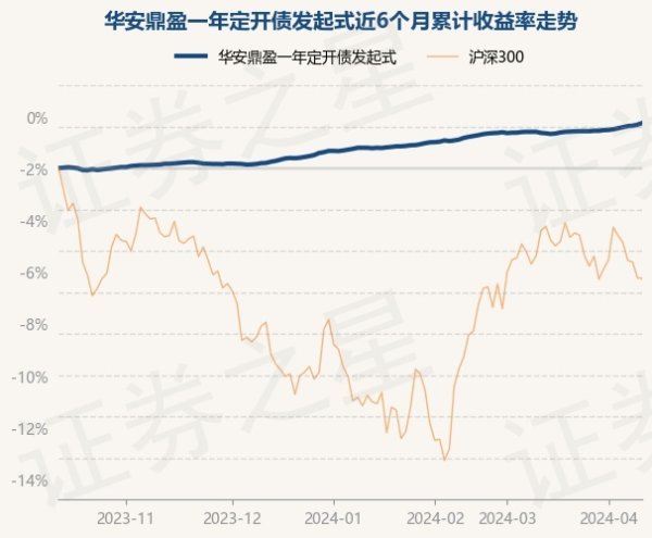 🔥南宫·NG28(China)官方网站-登录入口近6个月飞腾2.19%-🔥南宫·NG28(China)官方网站-登录入口