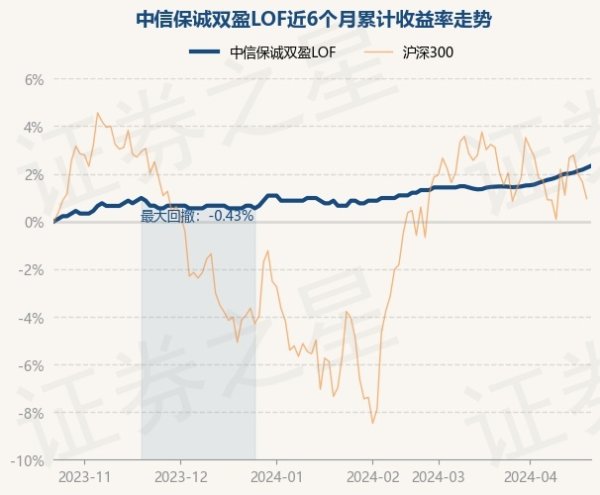 🔥南宫·NG28(China)官方网站-登录入口把柄最新一期基金季报线路-🔥南宫·NG28(China)官方网站-登录入口