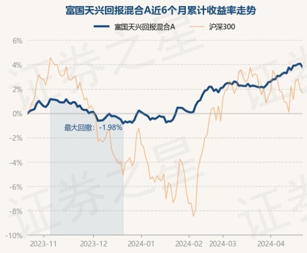 🔥南宫·NG28(China)官方网站-登录入口近1年飞腾0.75%-🔥南宫·NG28(China)官方网站-登录入口