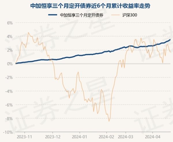 🔥南宫·NG28(China)官方网站-登录入口凭据最新一期基金季报泄漏-🔥南宫·NG28(China)官方网站-登录入口