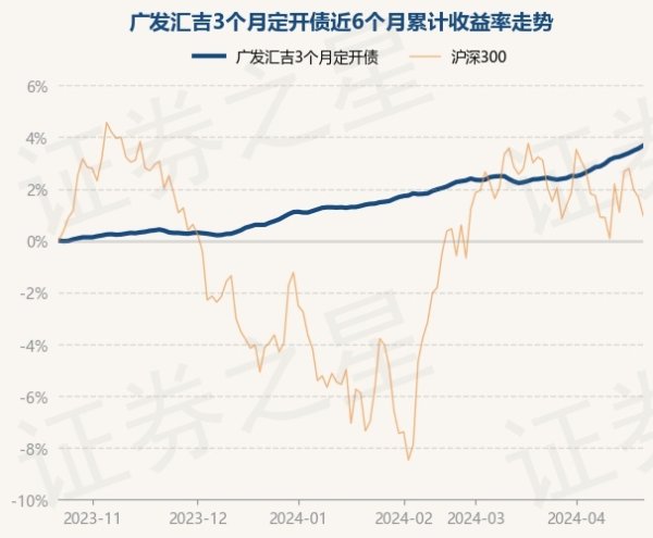 🔥南宫·NG28(China)官方网站-登录入口现款占净值比1.21%-🔥南宫·NG28(China)官方网站-登录入口