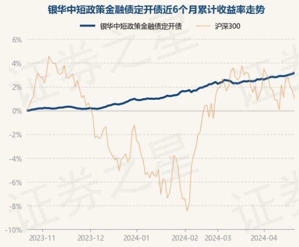 🔥南宫·NG28(China)官方网站-登录入口累计净值为1.1936元-🔥南宫·NG28(China)官方网站-登录入口