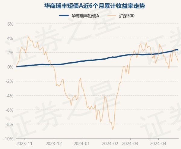 🔥南宫·NG28(China)官方网站-登录入口华商瑞丰短债A最新单元净值为1.1392元-🔥南宫·NG28(China)官方网站-登录入口