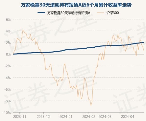 🔥南宫·NG28(China)官方网站-登录入口累计净值为1.0859元-🔥南宫·NG28(China)官方网站-登录入口