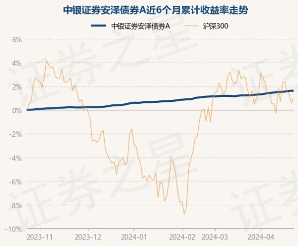 🔥南宫·NG28(China)官方网站-登录入口近1年上升2.48%-🔥南宫·NG28(China)官方网站-登录入口