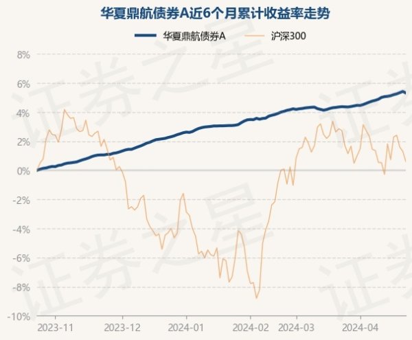 🔥南宫·NG28(China)官方网站-登录入口该基金钞票建立：无股票类钞票-🔥南宫·NG28(China)官方网站-登录入口