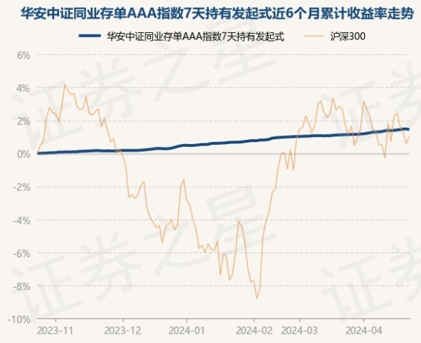 🔥南宫·NG28(China)官方网站-登录入口历史数据表示该基金近1个月高潮0.31%-🔥南宫·NG28(China)官方网站-登录入口