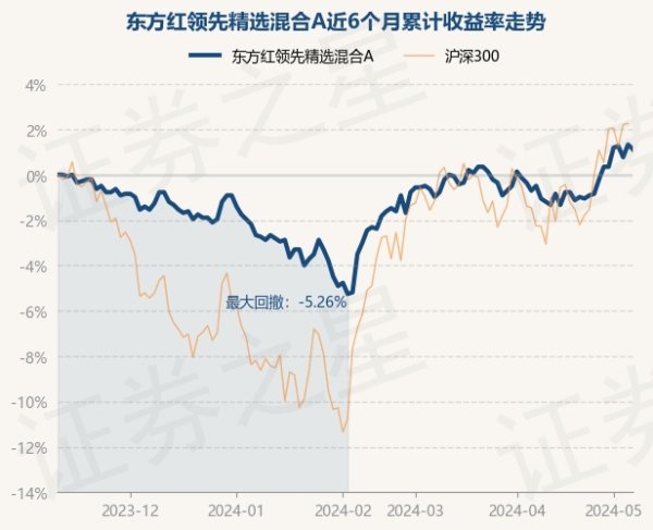 🔥南宫·NG28(China)官方网站-登录入口近3个月高潮3.67%-🔥南宫·NG28(China)官方网站-登录入口