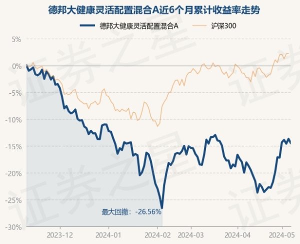 🔥南宫·NG28(China)官方网站-登录入口较前一交夙昔下降0.91%-🔥南宫·NG28(China)官方网站-登录入口