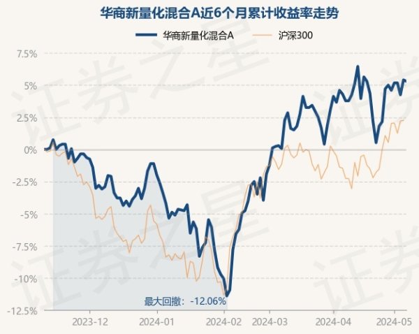 🔥南宫·NG28(China)官方网站-登录入口近1年下落10.39%-🔥南宫·NG28(China)官方网站-登录入口