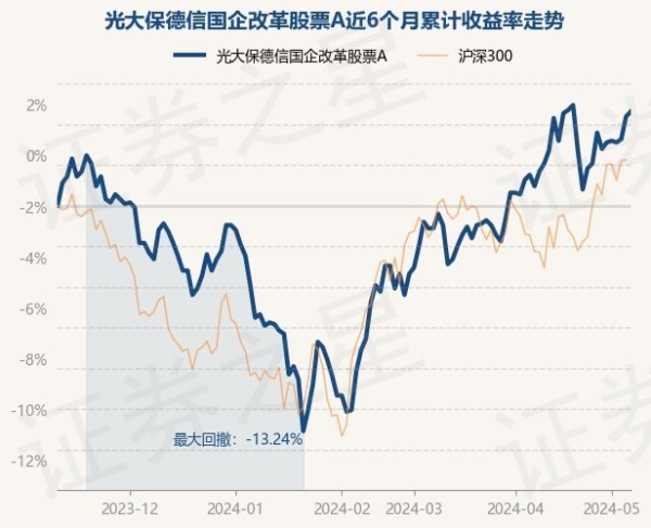 🔥南宫·NG28(China)官方网站-登录入口累计净值为1.311元-🔥南宫·NG28(China)官方网站-登录入口