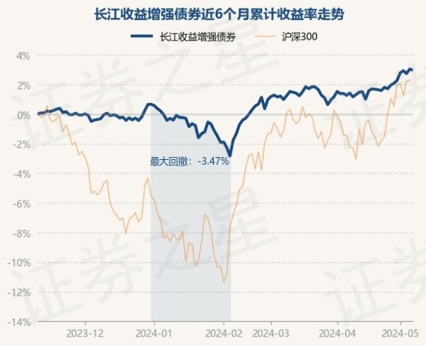 🔥南宫·NG28(China)官方网站-登录入口近6个月高涨2.97%-🔥南宫·NG28(China)官方网站-登录入口