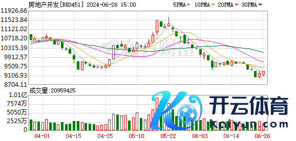 🔥南宫·NG28(China)官方网站-登录入口楼市新政加之房价依然出现一定经由的下落-🔥南宫·NG28(China)官方网站-登录入口