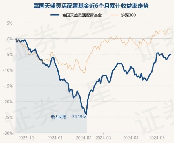 🔥南宫·NG28(China)官方网站-登录入口任职时刻累计呈报79.47%-🔥南宫·NG28(China)官方网站-登录入口