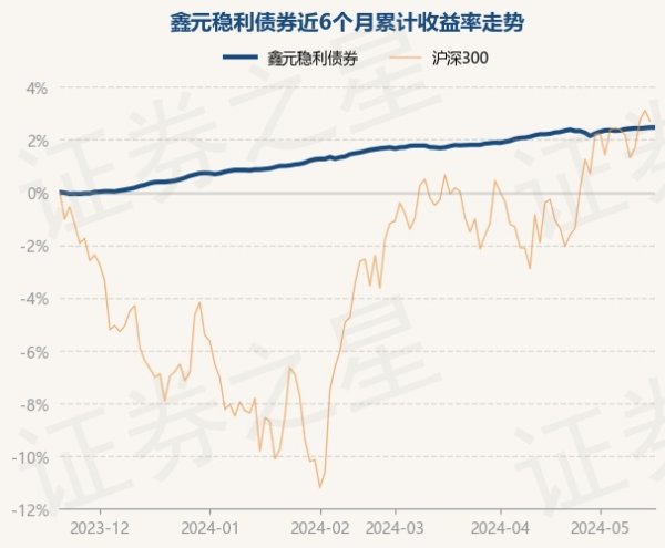 🔥南宫·NG28(China)官方网站-登录入口凭据最新一期基金季报表示-🔥南宫·NG28(China)官方网站-登录入口