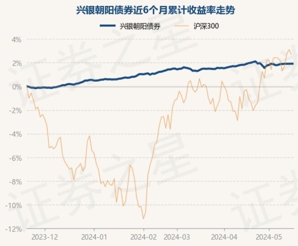 🔥南宫·NG28(China)官方网站-登录入口该基金钞票确立：无股票类钞票-🔥南宫·NG28(China)官方网站-登录入口