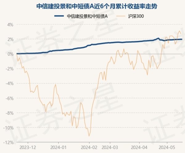 🔥南宫·NG28(China)官方网站-登录入口左证最新一期基金季报显现-🔥南宫·NG28(China)官方网站-登录入口