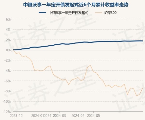 🔥南宫·NG28(China)官方网站-登录入口历史数据涌现该基金近1个月高涨0.23%-🔥南宫·NG28(China)官方网站-登录入口