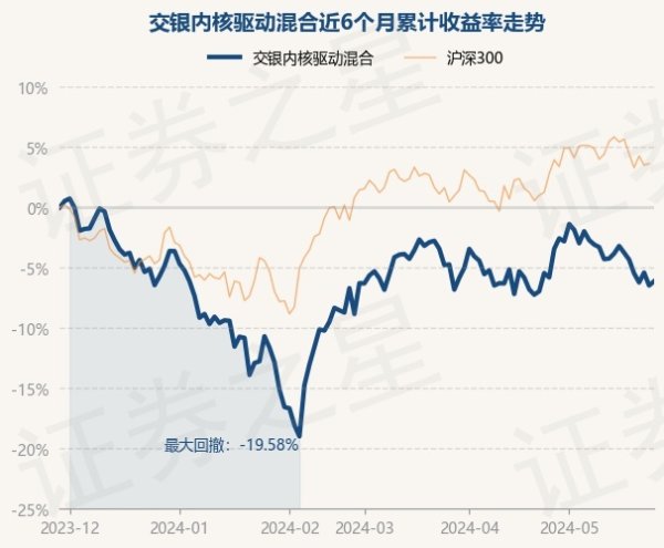 🔥南宫·NG28(China)官方网站-登录入口债券占净值比4.07%-🔥南宫·NG28(China)官方网站-登录入口