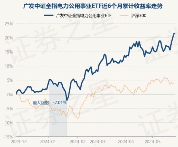 🔥南宫·NG28(China)官方网站-登录入口累计净值为1.0381元-🔥南宫·NG28(China)官方网站-登录入口