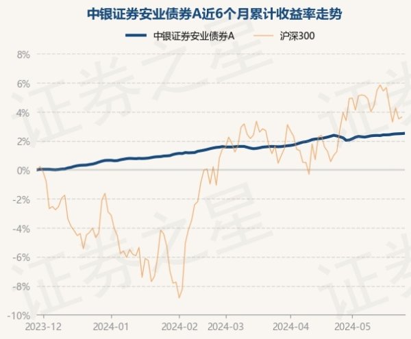 🔥南宫·NG28(China)官方网站-登录入口字据最新一期基金季报领略-🔥南宫·NG28(China)官方网站-登录入口