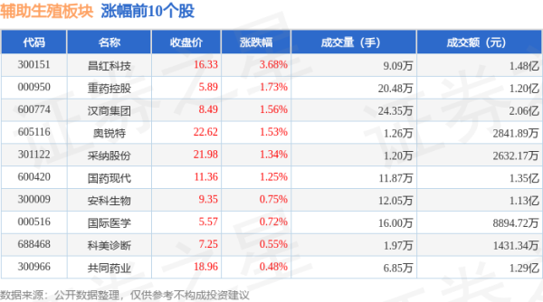 🔥南宫·NG28(China)官方网站-登录入口当日上证指数报收于3091.68-🔥南宫·NG28(China)官方网站-登录入口