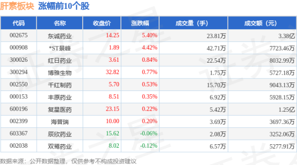 🔥南宫·NG28(China)官方网站-登录入口游资资金净流出1622.71万元-🔥南宫·NG28(China)官方网站-登录入口