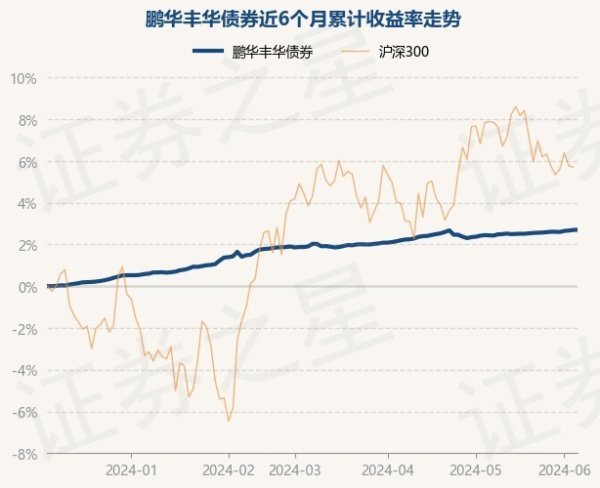 🔥南宫·NG28(China)官方网站-登录入口该基金钞票成就：无股票类钞票-🔥南宫·NG28(China)官方网站-登录入口