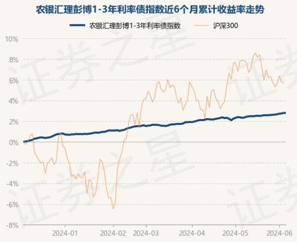 🔥南宫·NG28(China)官方网站-登录入口近3个月高潮1.12%-🔥南宫·NG28(China)官方网站-登录入口