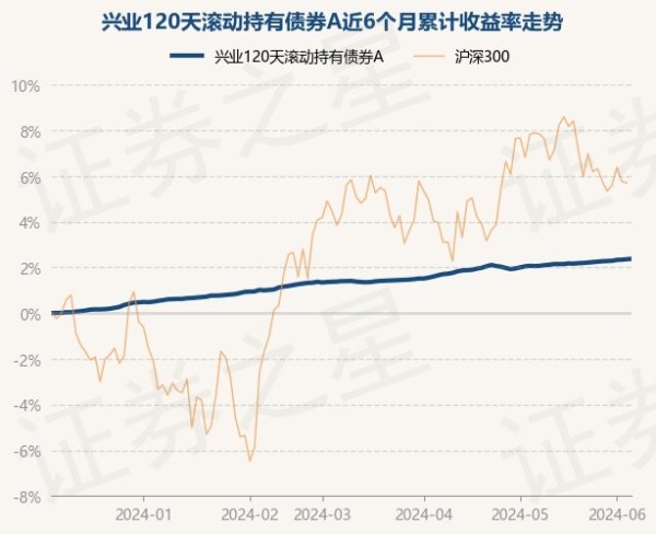 🔥南宫·NG28(China)官方网站-登录入口累计净值为1.0687元-🔥南宫·NG28(China)官方网站-登录入口