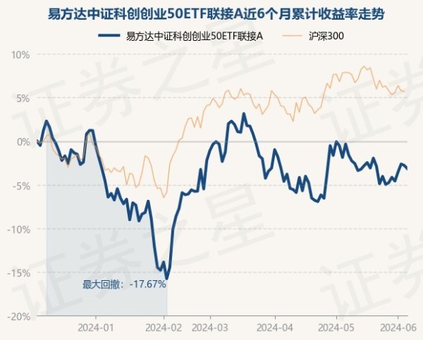 🔥南宫·NG28(China)官方网站-登录入口基金十大重仓股如下：该基金的基金司理为伍臣东-🔥南宫·NG28(China)官方网站-登录入口