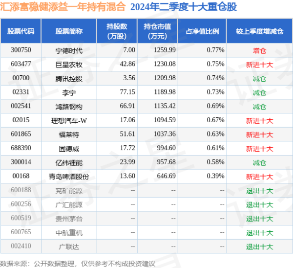 🔥南宫·NG28(China)官方网站-登录入口技艺重仓股调仓次数共有46次-🔥南宫·NG28(China)官方网站-登录入口