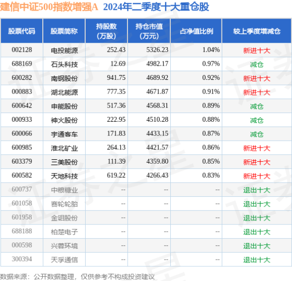 🔥南宫·NG28(China)官方网站-登录入口如数据存在问题请联系咱们-🔥南宫·NG28(China)官方网站-登录入口