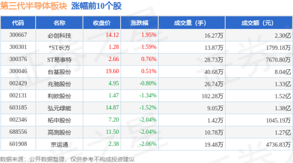 🔥南宫·NG28(China)官方网站-登录入口当日第三代半导体板块主力资金净流出20.48亿元-🔥南宫·NG28(China)官方网站-登录入口