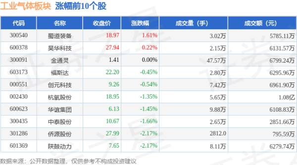 🔥南宫·NG28(China)官方网站-登录入口散户资金净流入1.41亿元-🔥南宫·NG28(China)官方网站-登录入口