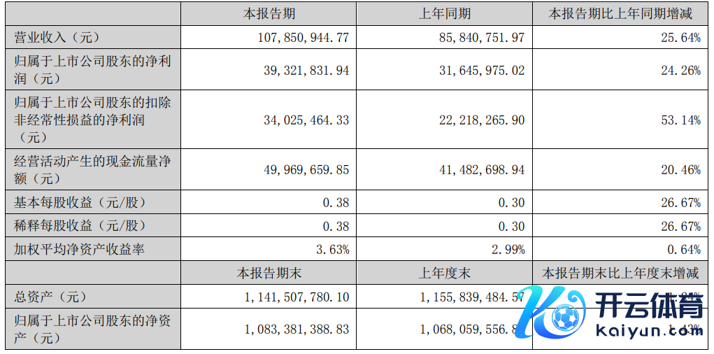 （著作泉源：大河财立方）