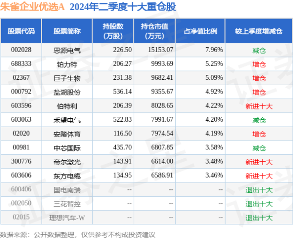 🔥南宫·NG28(China)官方网站-登录入口现款占净值比0.09%-🔥南宫·NG28(China)官方网站-登录入口