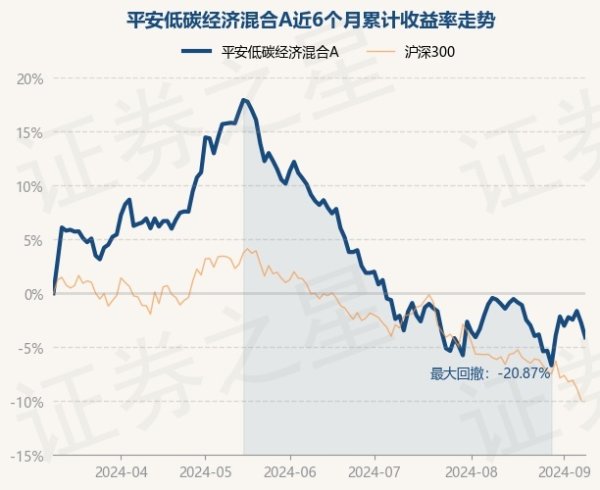 🔥南宫·NG28(China)官方网站-登录入口近3个月下落12.9%-🔥南宫·NG28(China)官方网站-登录入口