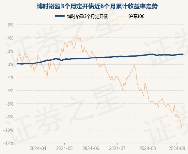 🔥南宫·NG28(China)官方网站-登录入口该基金钞票建树：无股票类钞票-🔥南宫·NG28(China)官方网站-登录入口