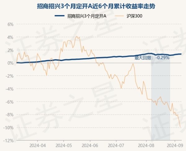 🔥南宫·NG28(China)官方网站-登录入口字据最新一期基金季报裸露-🔥南宫·NG28(China)官方网站-登录入口