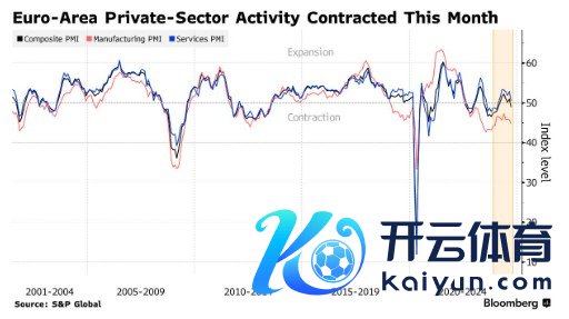 🔥南宫·NG28(China)官方网站-登录入口让市集预测到年底将计较降息43个基点-🔥南宫·NG28(China)官方网站-登录入口